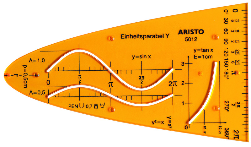 Aristo AR-5012 Jednotka Parabola Šablóna Y