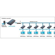 HDMI Switch Techly IDATA EXTIP-373R