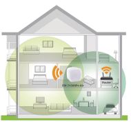 Edimax EW-7438RPN AIR Wireless Single Wlan Biela