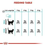 Krmivo pre mačky Royal Canin Urinary Care Dospelý Kurča Vtáky 2 Kg