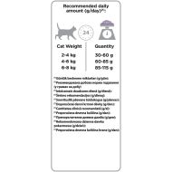 Krmivo pre mačky Purina Delicate Páv 1,5 Kg