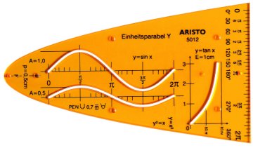 Aristo AR-5012 Šablóna paraboly jednotky Y